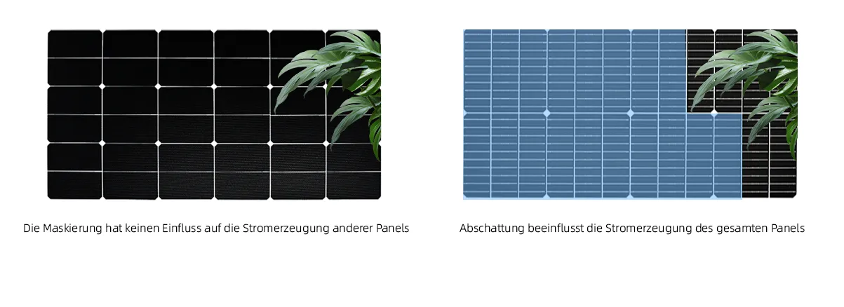 Ununterbrochene Helligkeit bei punktueller Beschattung